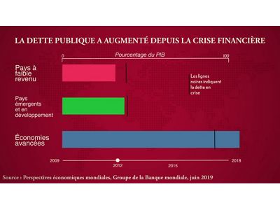 Léconomie Mondiale Entre Croissance Atone Et Tensions - 